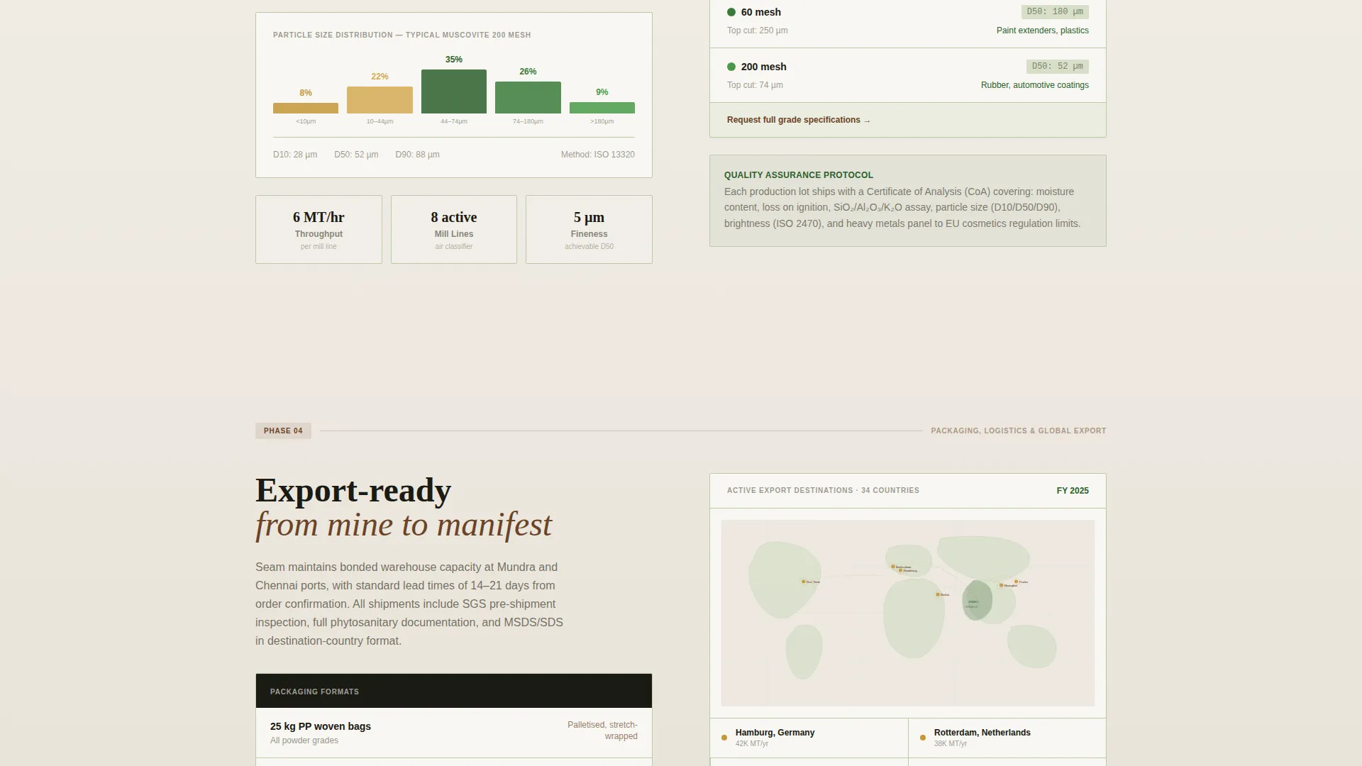 Data-Driven Mica Mining Landing Page Template