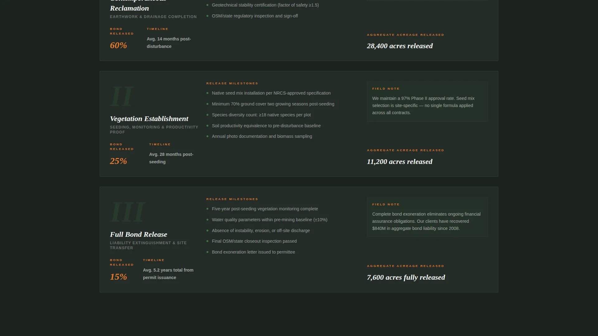 Mine Rehabilitation & Reclamation Landing Page Template