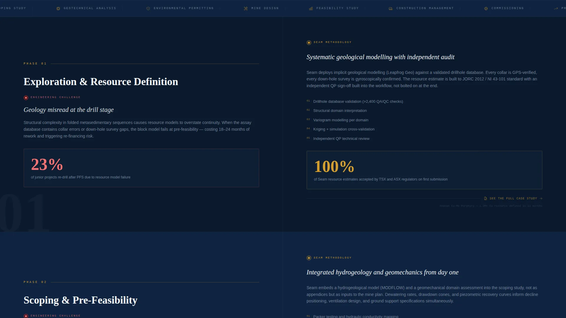 Mining Consulting Landing Page Template