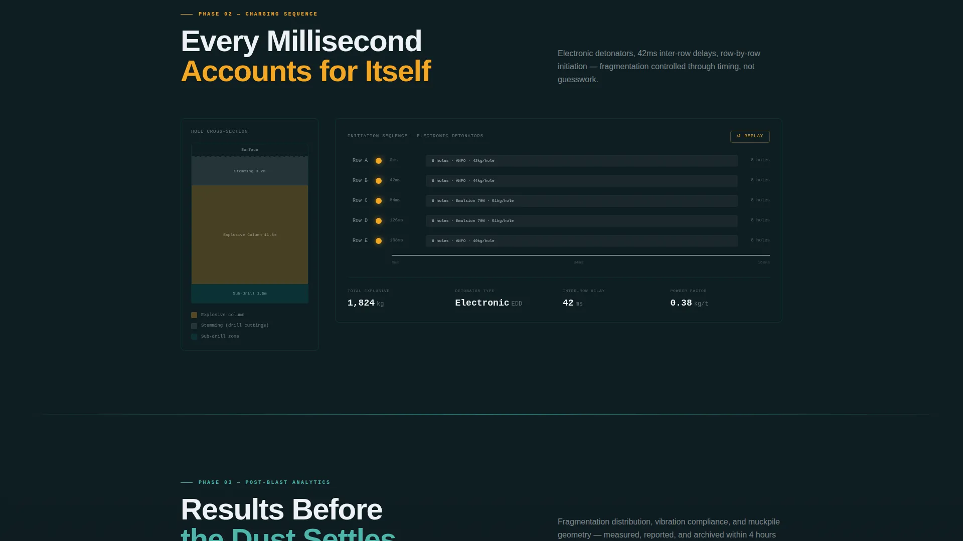 Mining Equipment & Professional Website Template