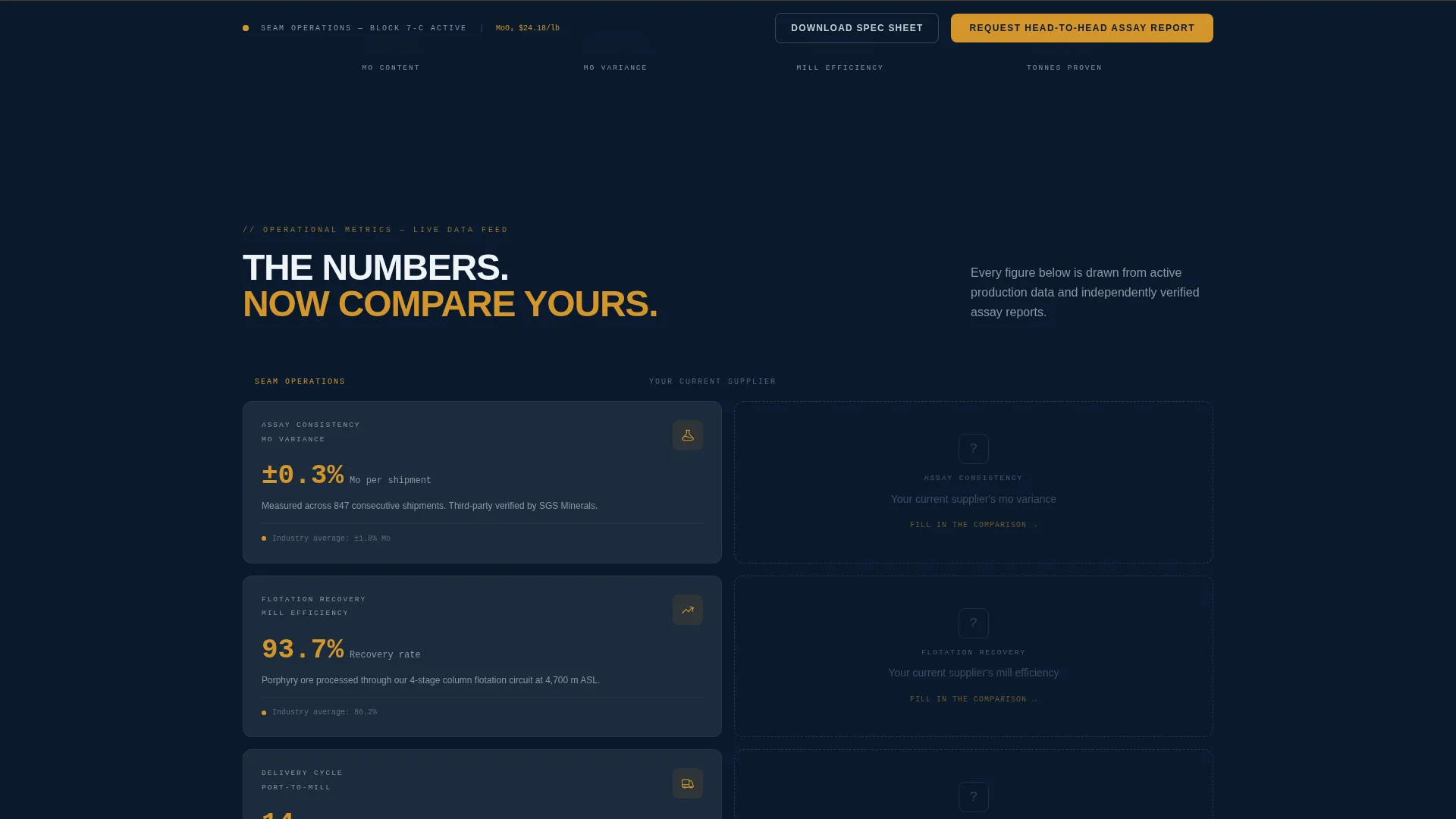 Molybdenum Mining Landing Page Template