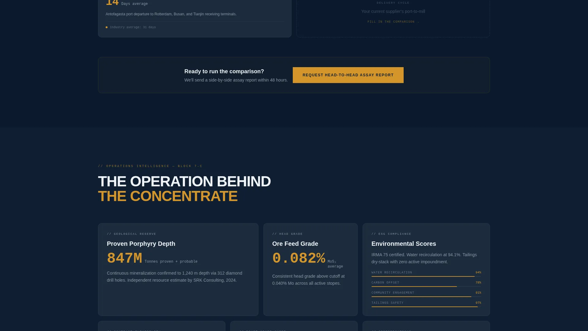 Molybdenum Mining Landing Page Template