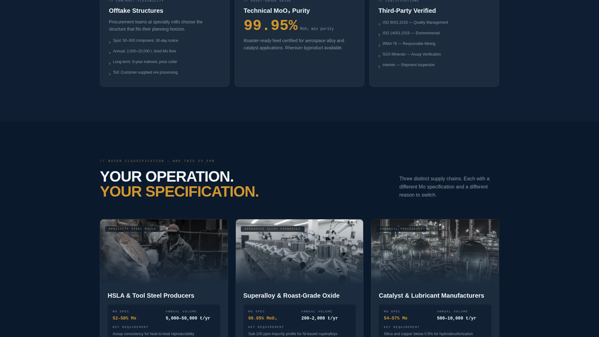 Molybdenum Mining Landing Page Template