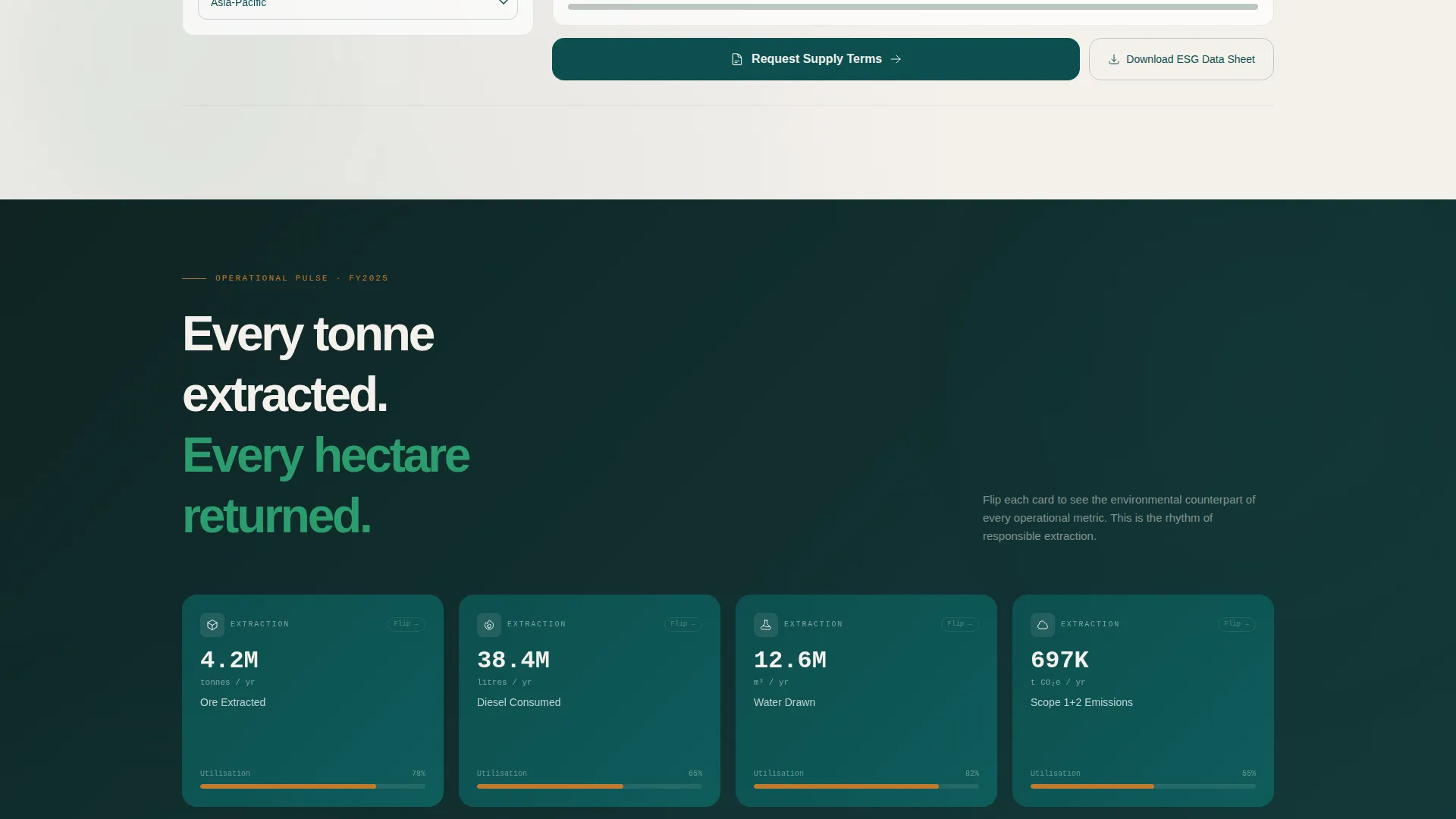 Nickel Mining Data Dashboard Landing Page Template
