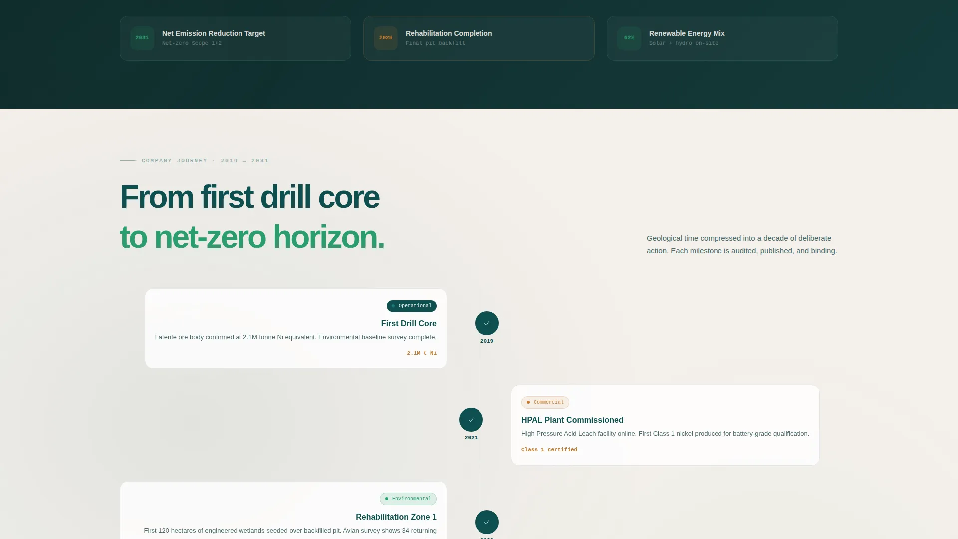 Nickel Mining Data Dashboard Landing Page Template