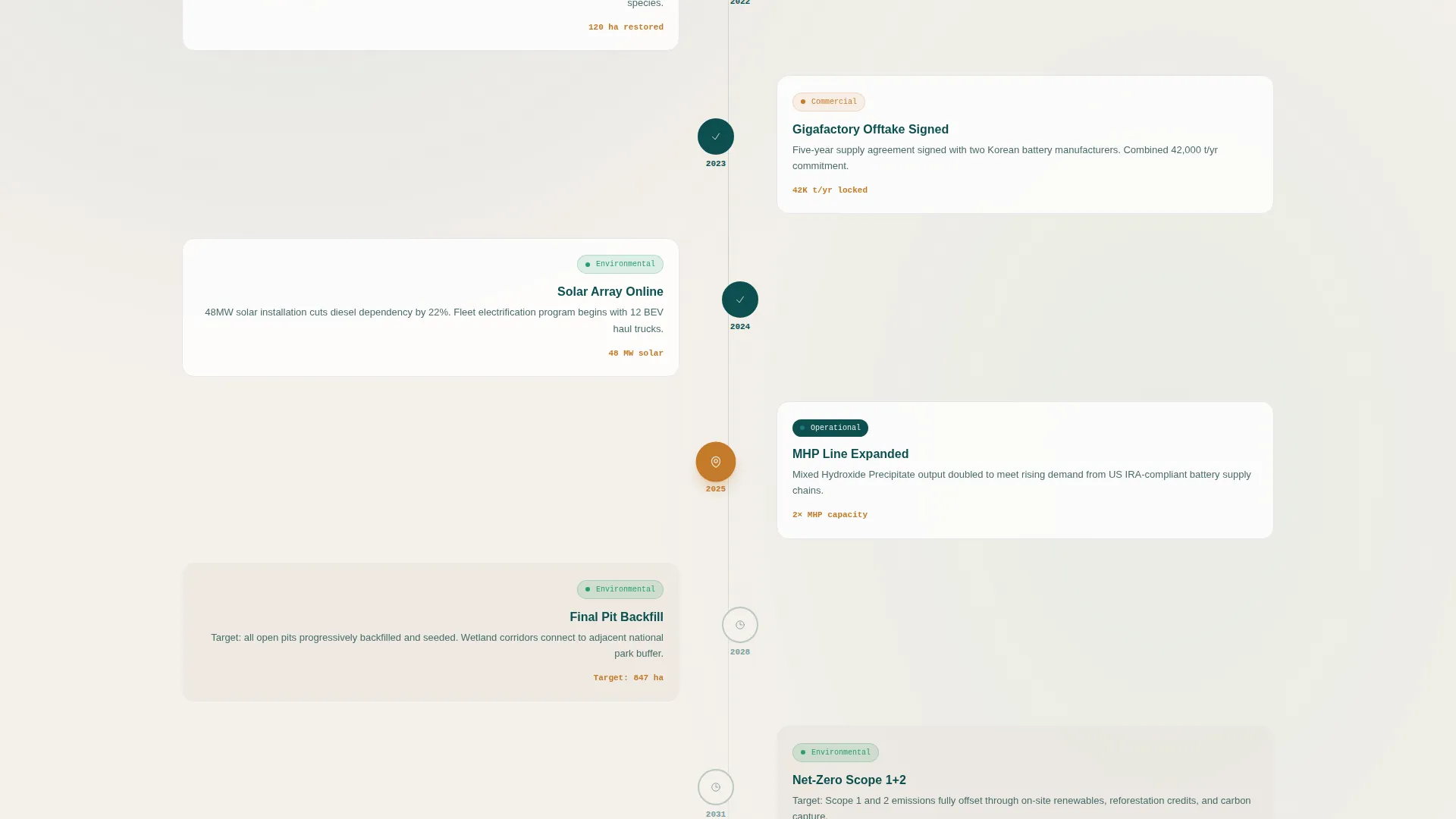 Nickel Mining Data Dashboard Landing Page Template