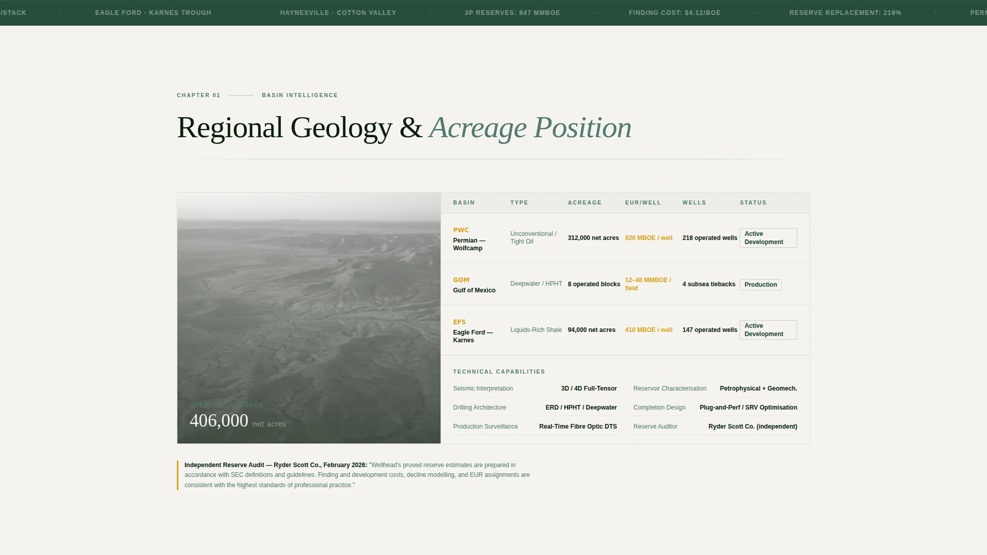 Oil & Gas Exploration Landing Page Template