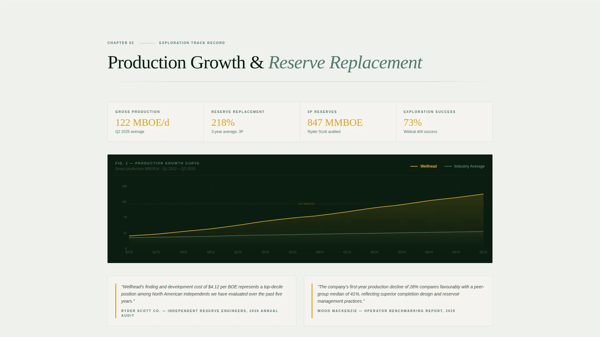Oil & Gas Exploration Landing Page Template