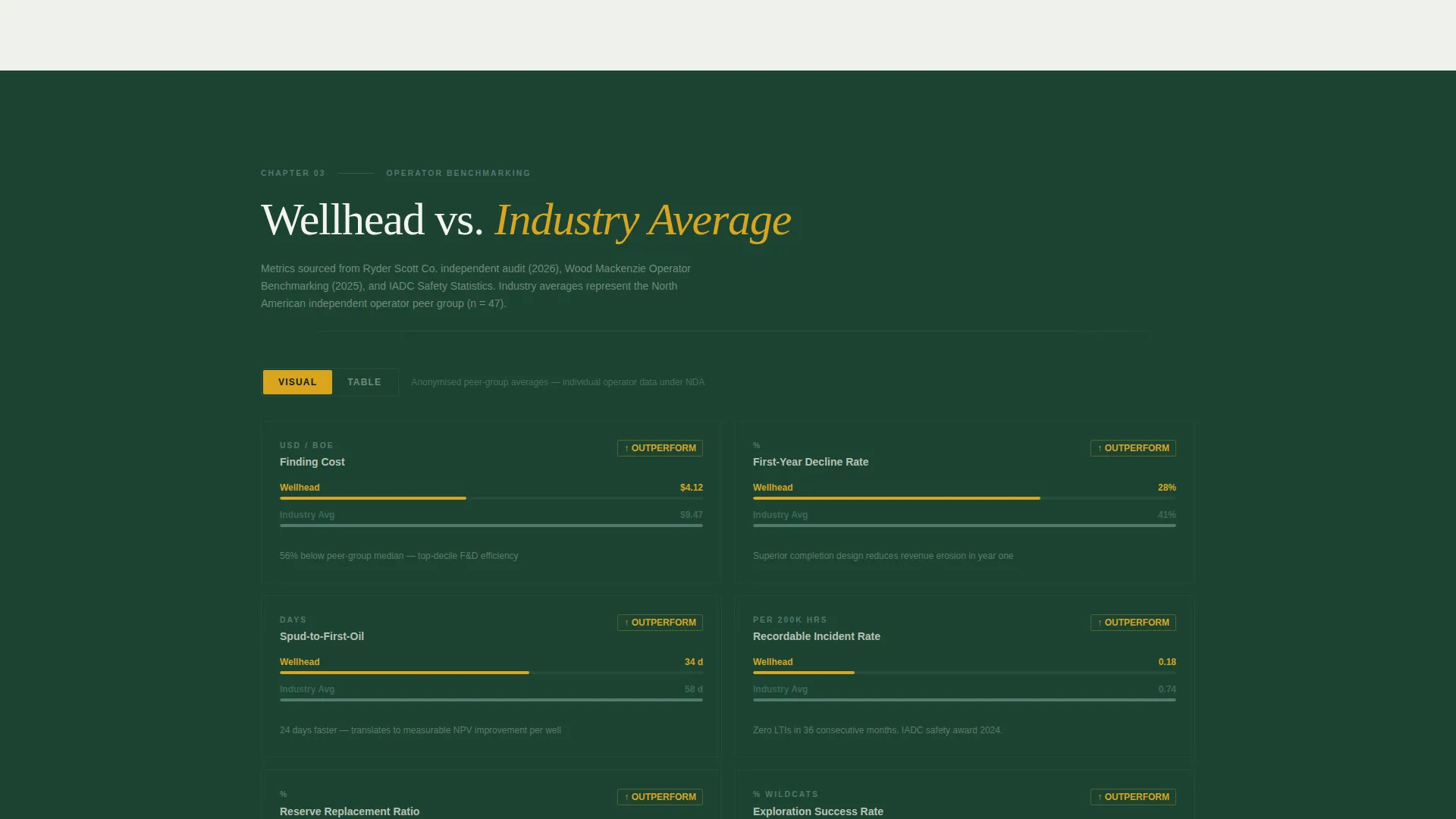 Oil & Gas Exploration Landing Page Template