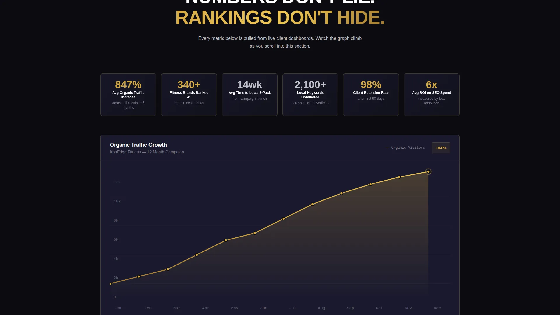 Fitness SEO Agency Landing Page Template