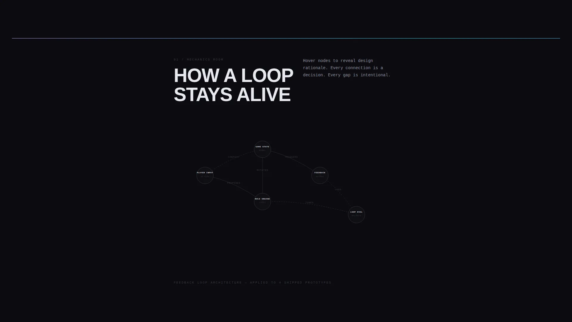 Brutalist Game Designer Portfolio Landing Page