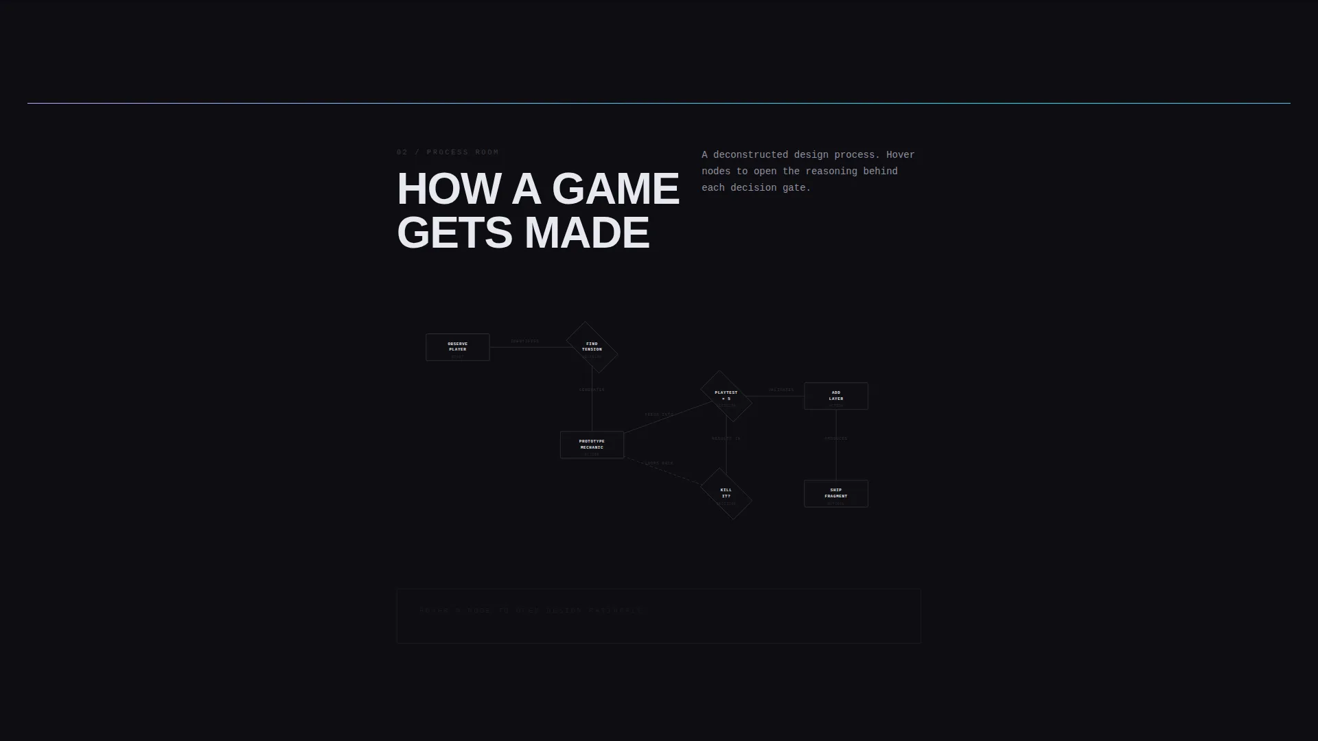 Brutalist Game Designer Portfolio Landing Page
