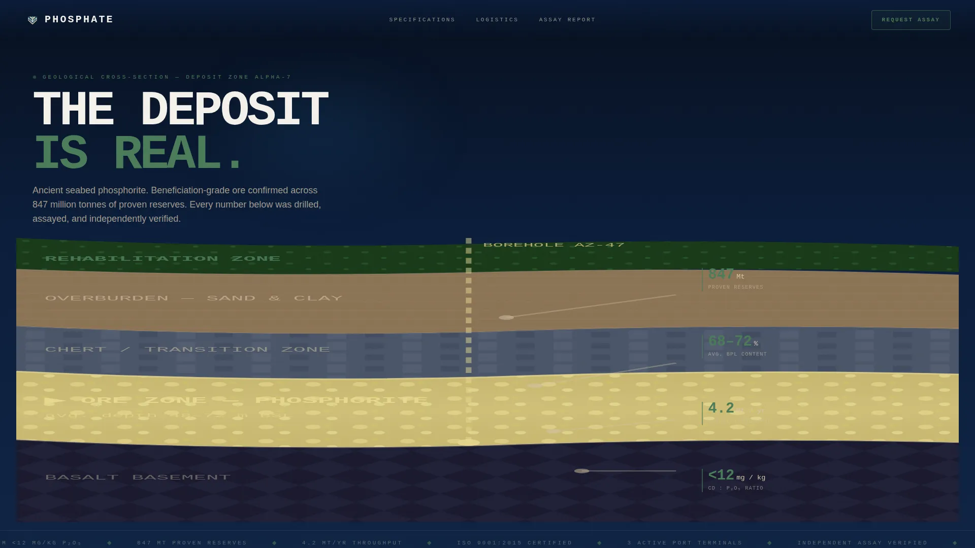 Mining Landing Page Template | Card Grid Spec Comparison