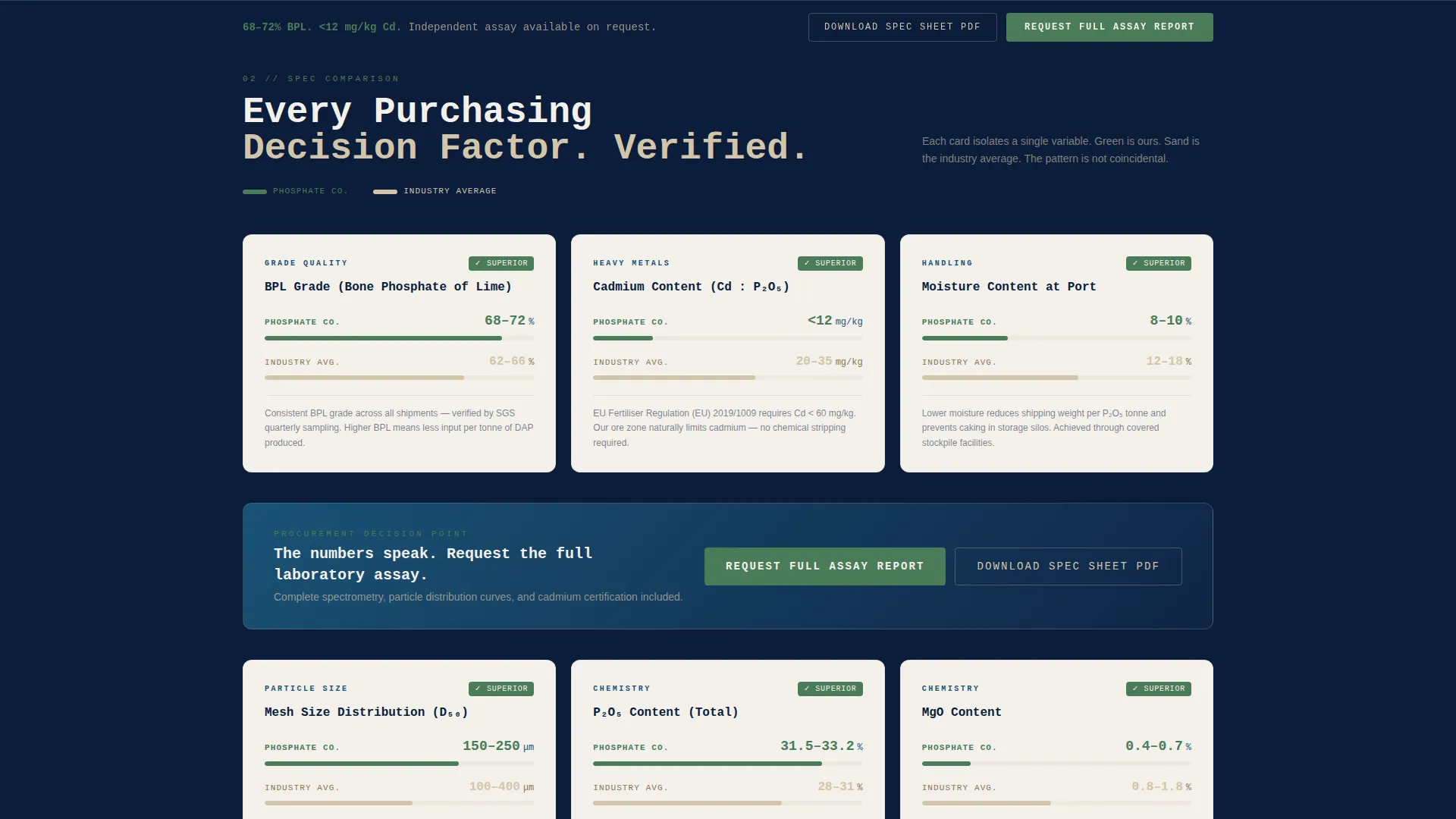 Mining Landing Page Template | Card Grid Spec Comparison