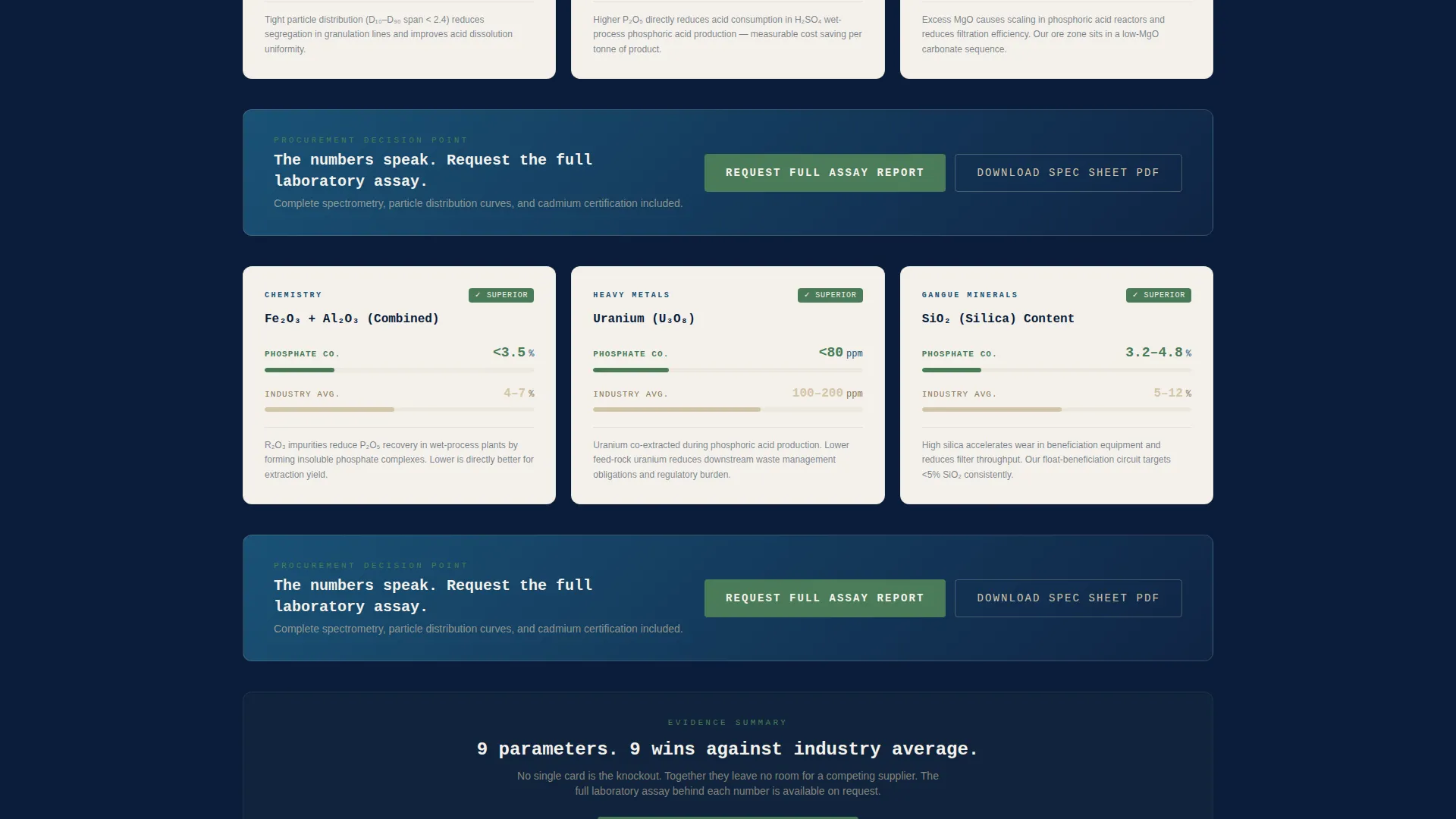 Mining Landing Page Template | Card Grid Spec Comparison