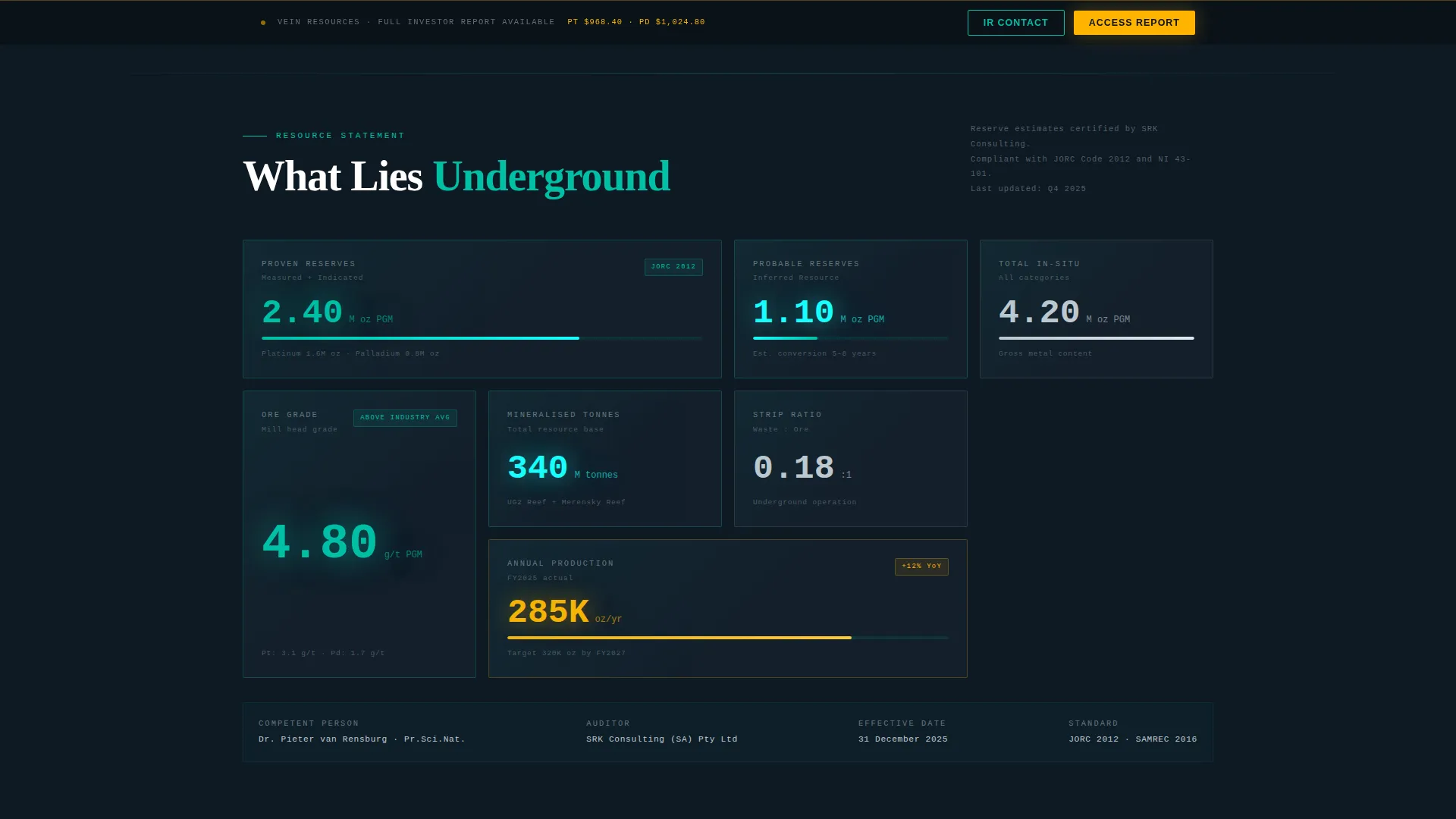 Platinum & Palladium Mining Landing Page Template