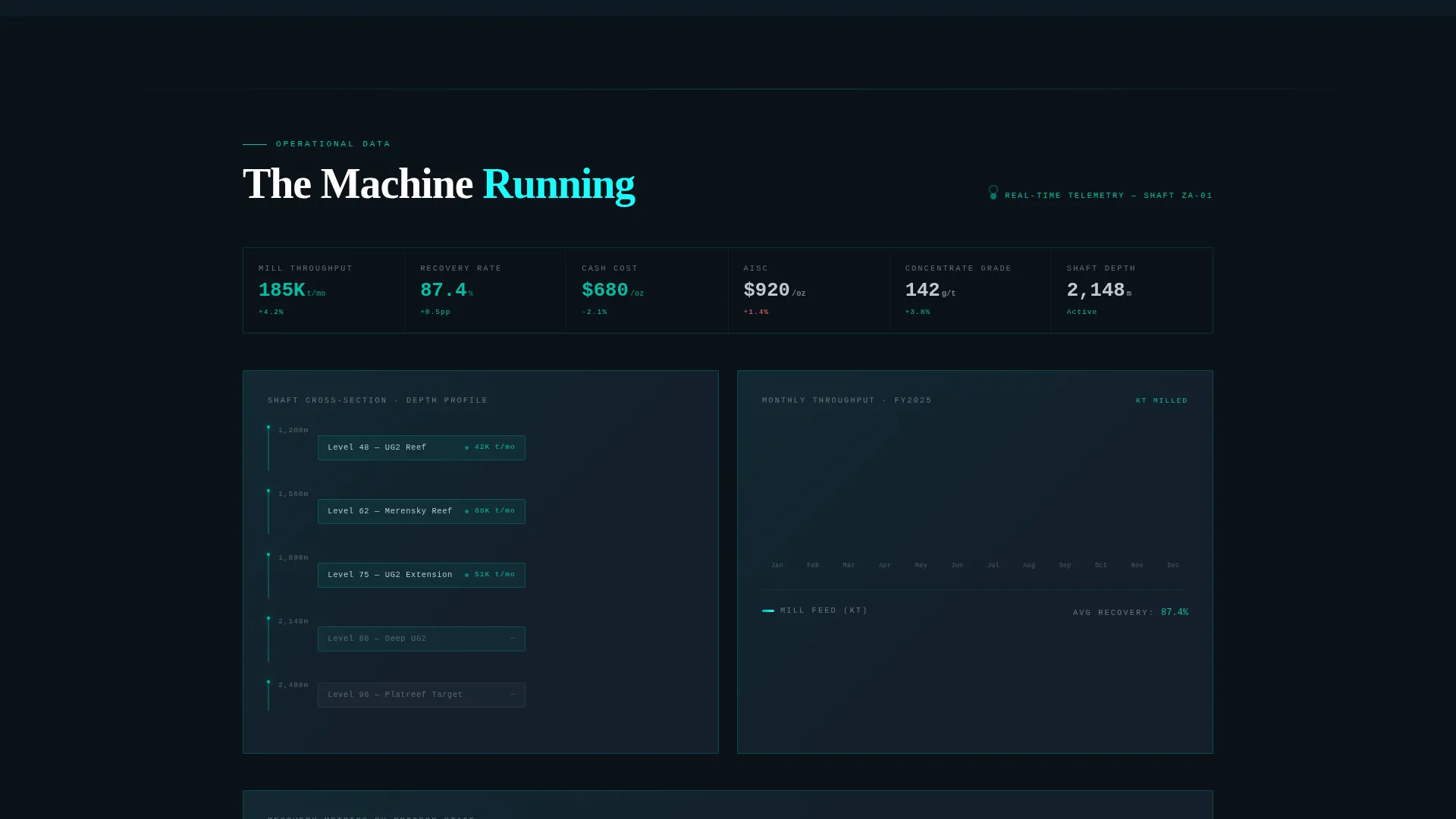 Platinum & Palladium Mining Landing Page Template