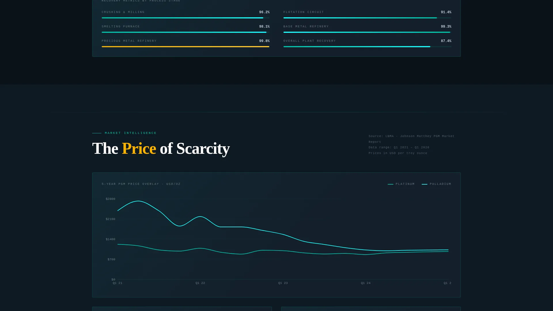 Platinum & Palladium Mining Landing Page Template