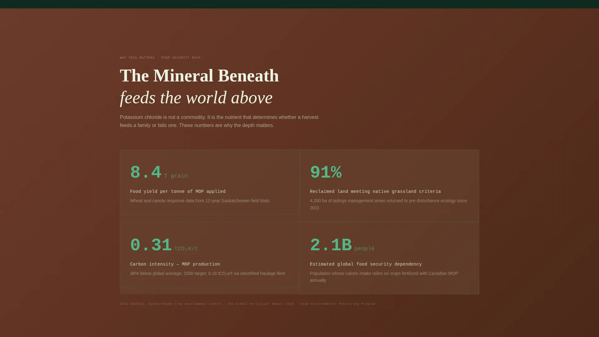 Potash Mining Landing Page Template for Lead Generation