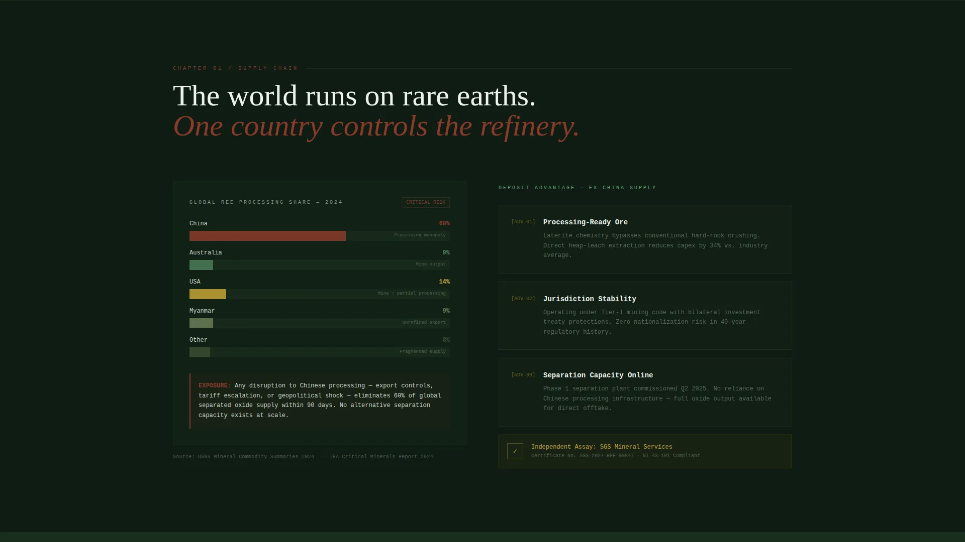Rare Earth Mining B2B Landing Page Template