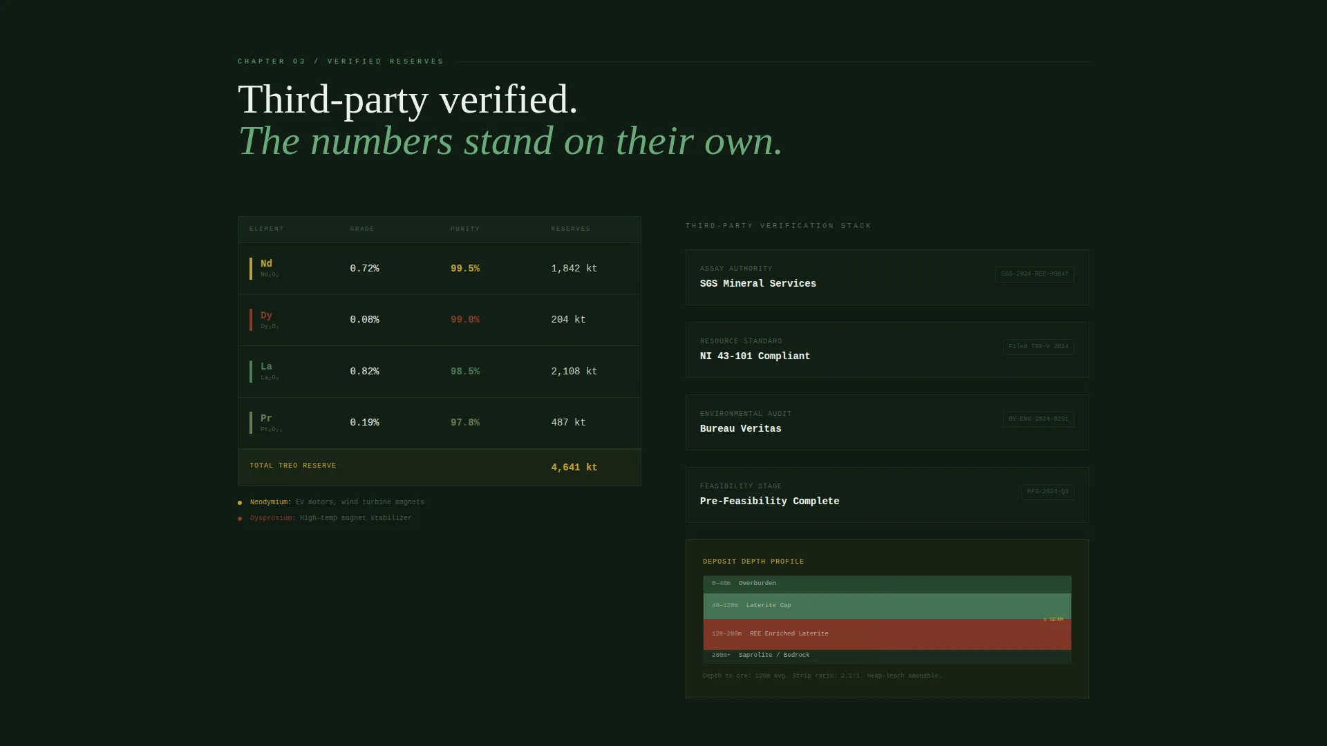 Rare Earth Mining B2B Landing Page Template
