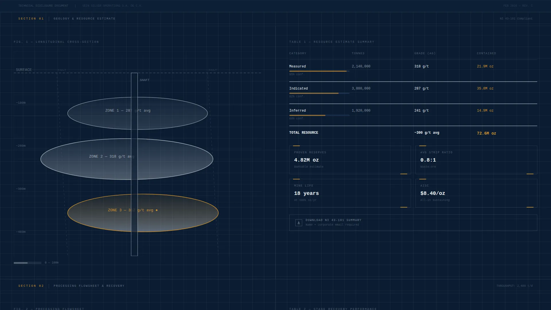 Silver Mining B2B Landing Page Template
