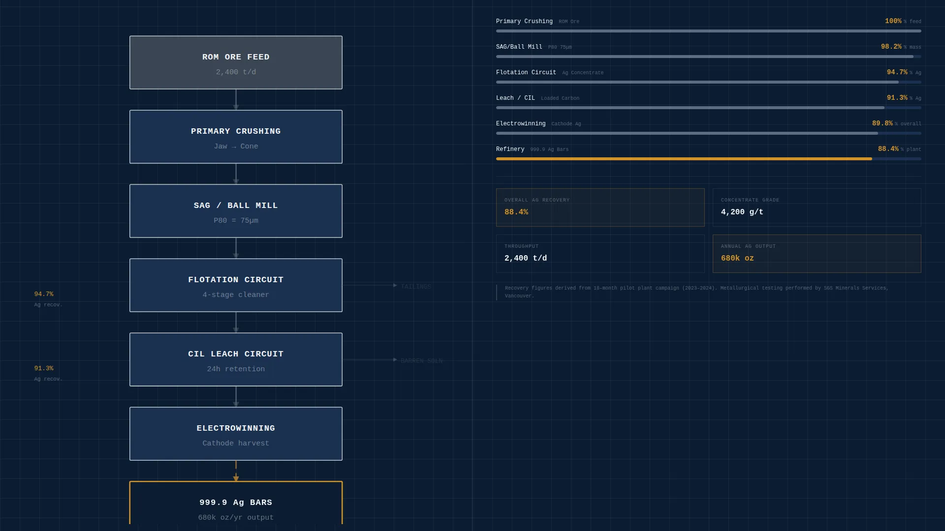 Silver Mining B2B Landing Page Template