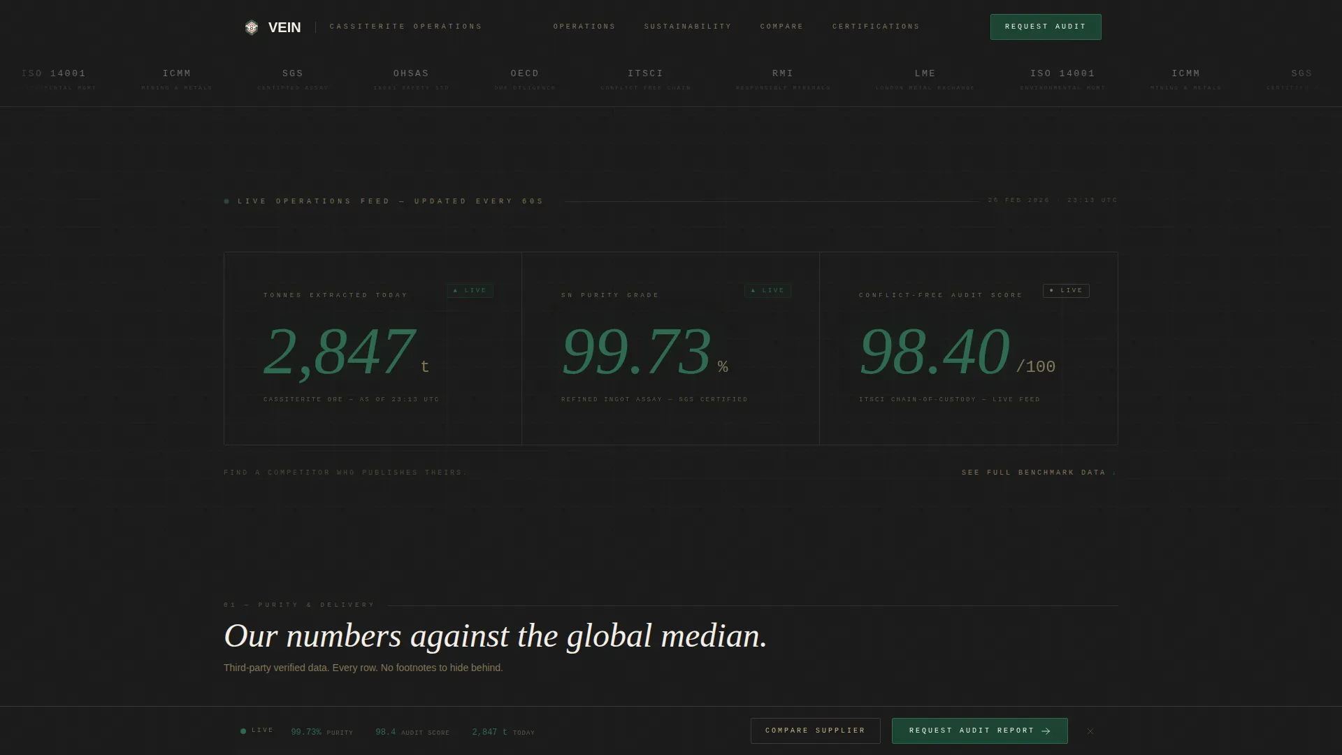 Tin Mining Dashboard Landing Page Template