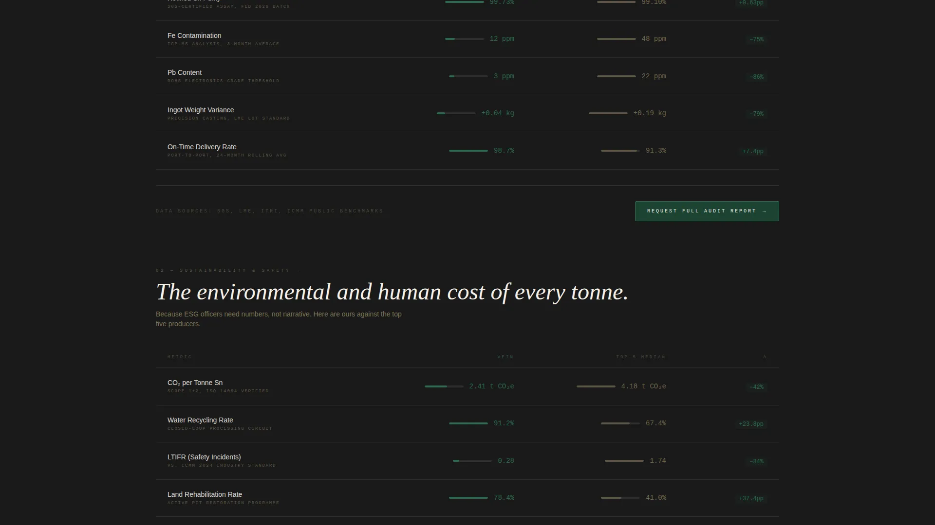 Tin Mining Dashboard Landing Page Template