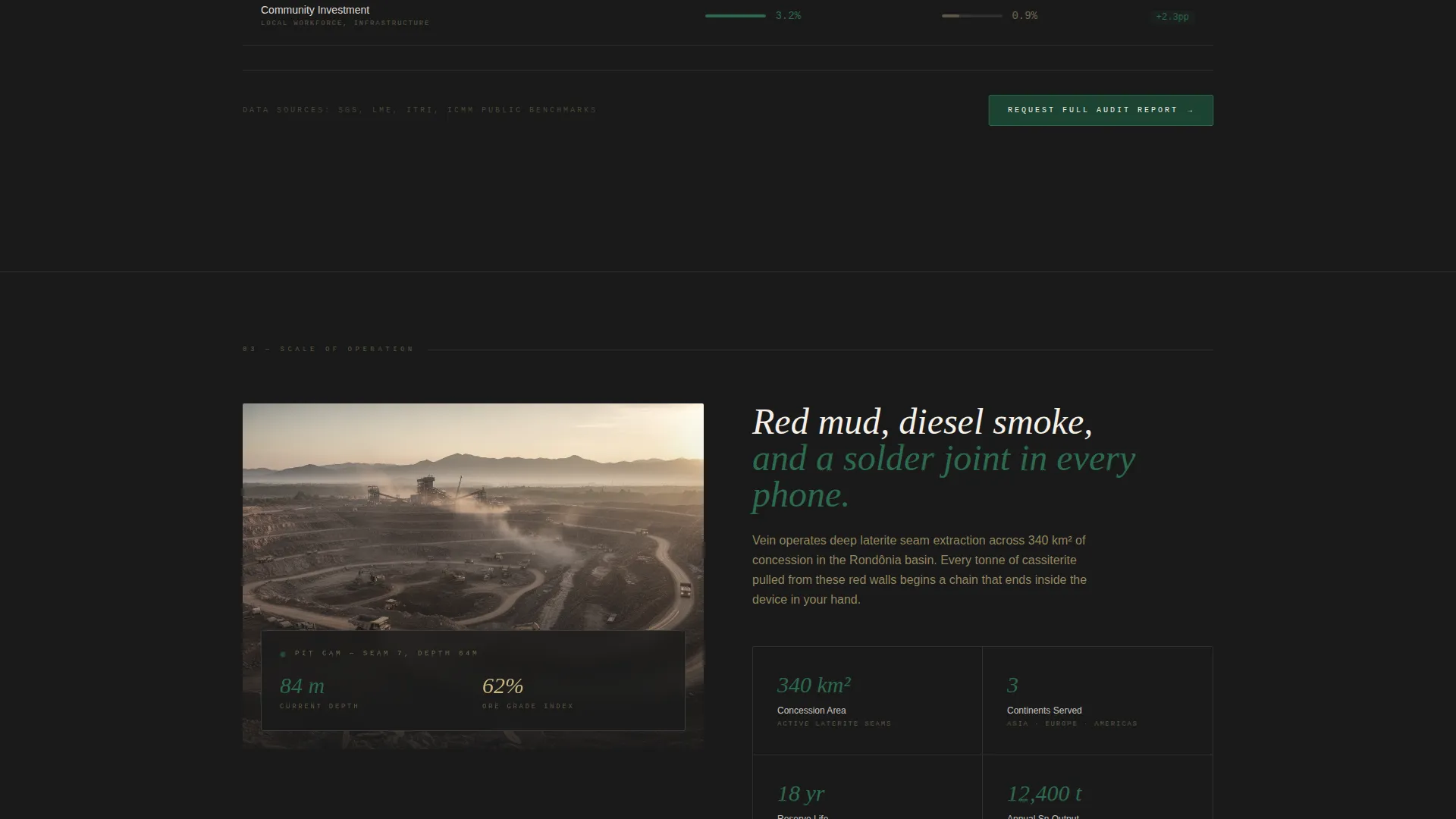 Tin Mining Dashboard Landing Page Template
