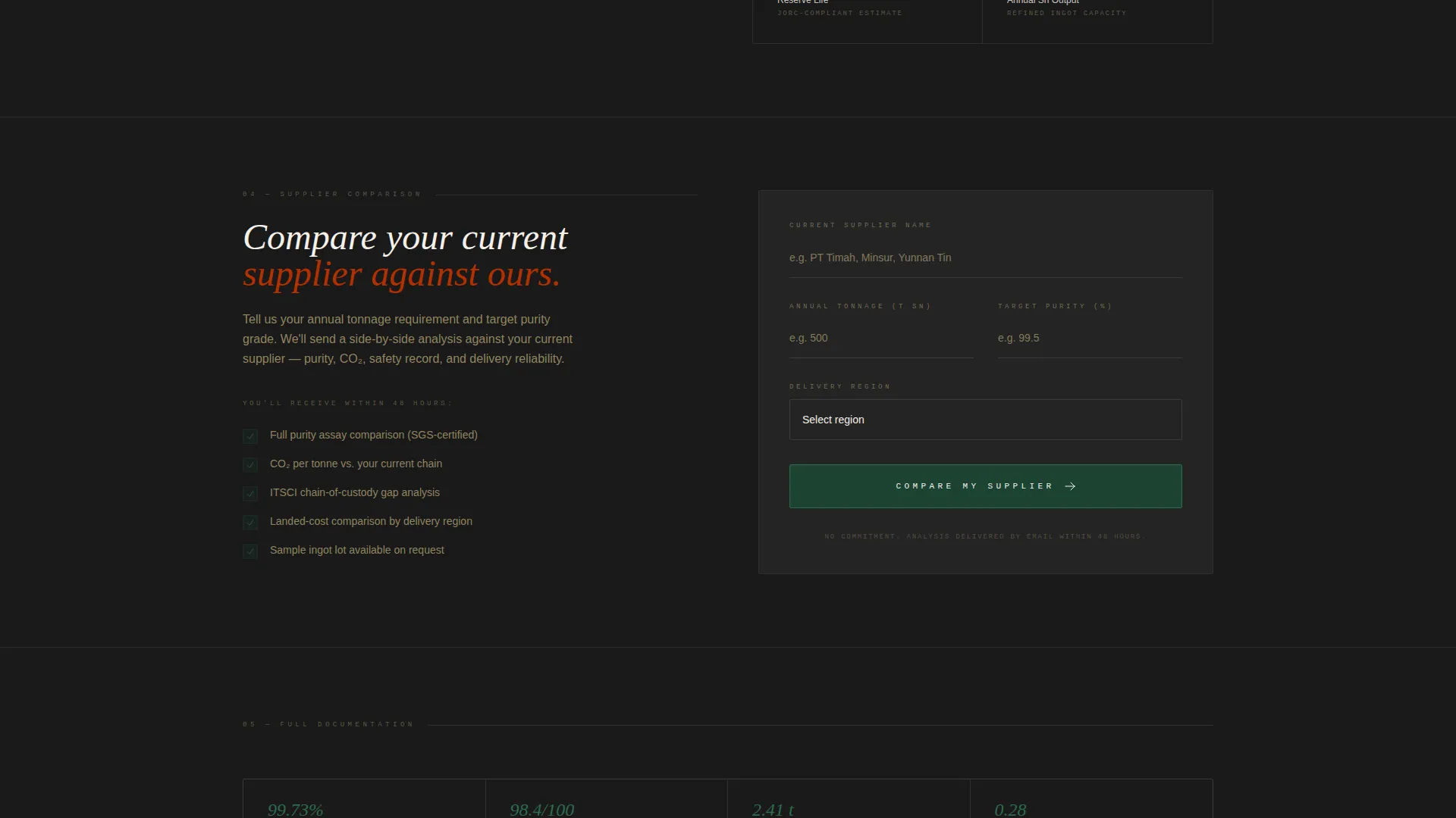 Tin Mining Dashboard Landing Page Template