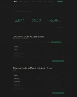 Tin Mining Dashboard Landing Page Template