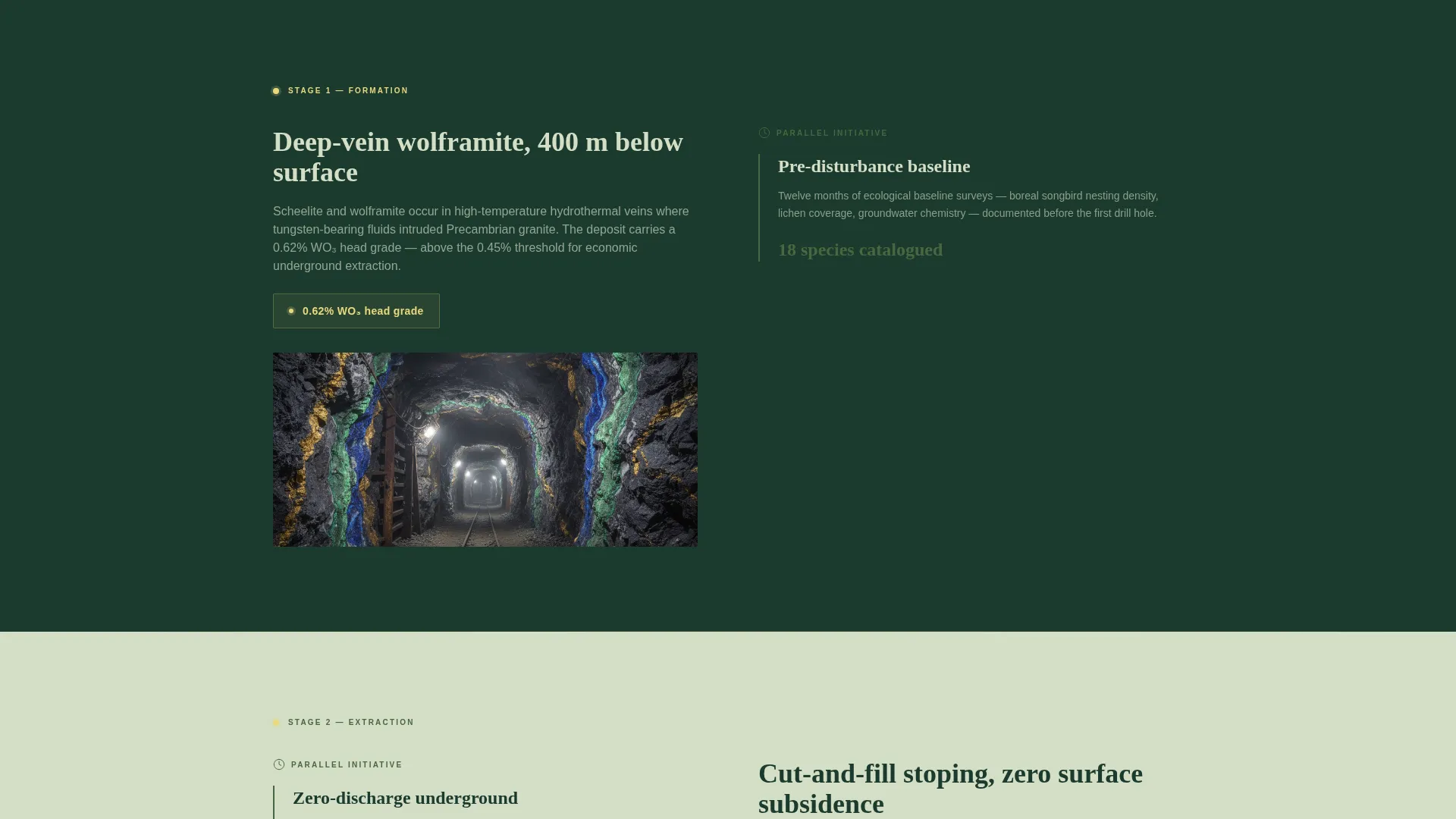 Tungsten Mining Landing Page Template for Industrial Buyers