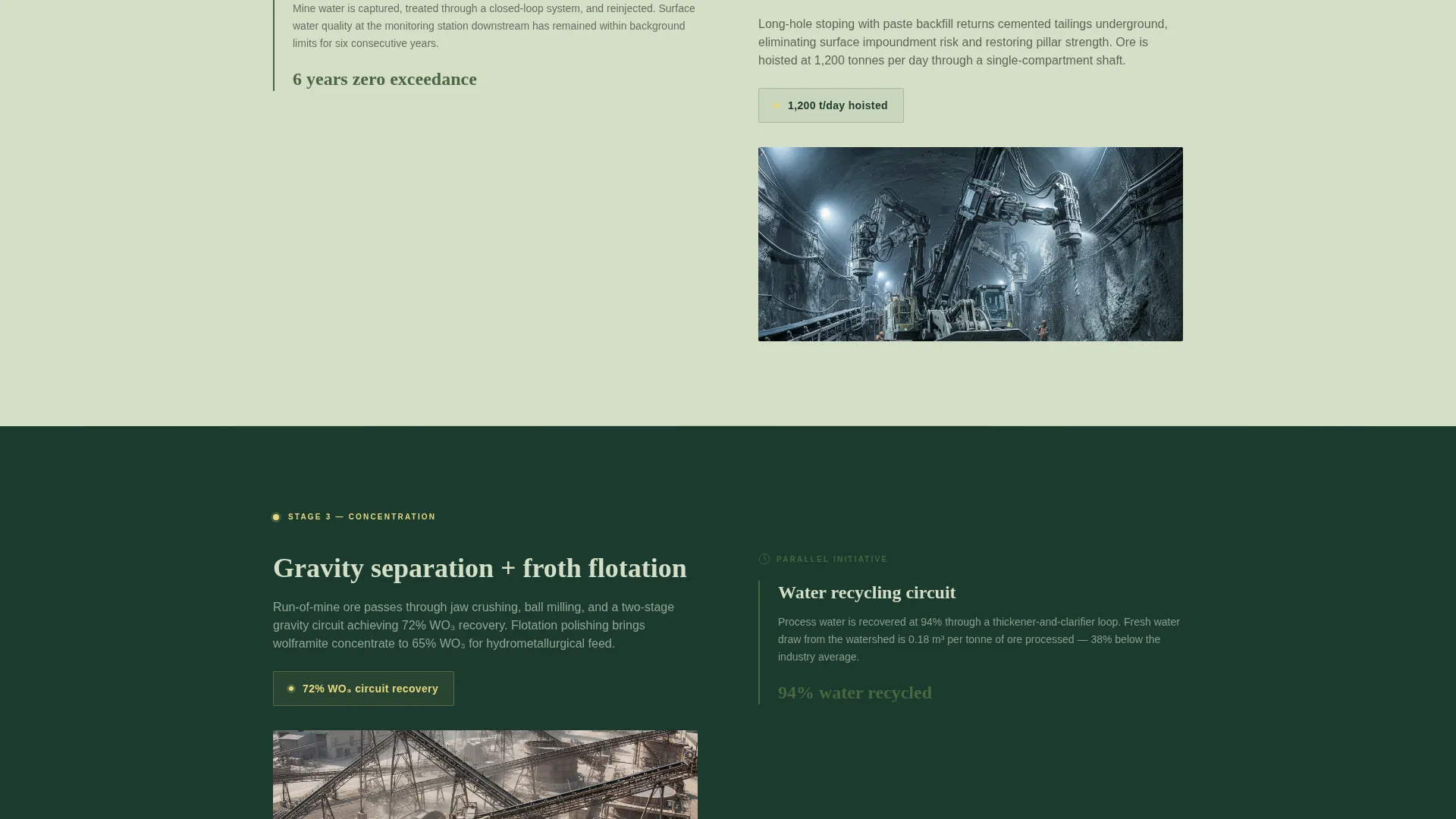 Tungsten Mining Landing Page Template for Industrial Buyers