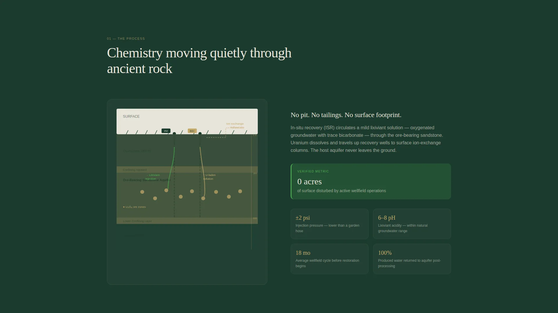 Mining Landing Page Template | ISR Operation