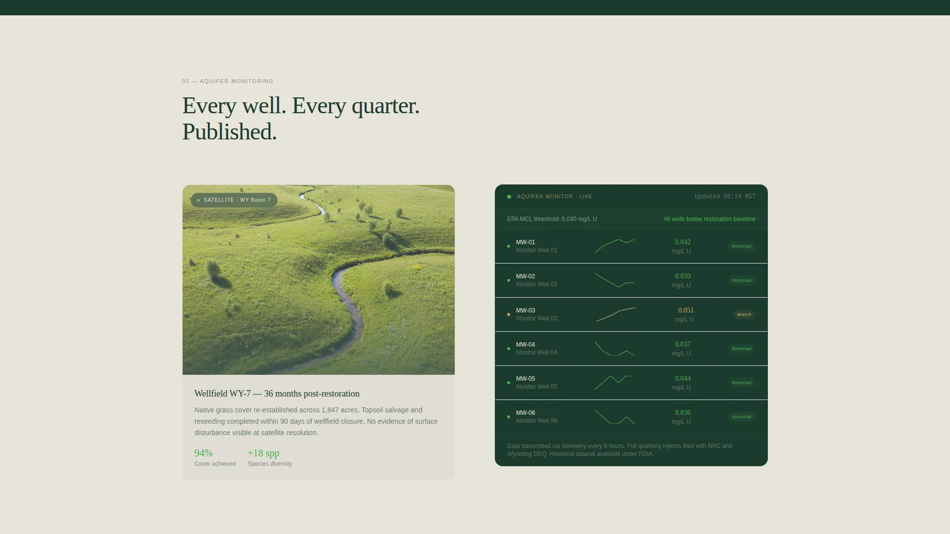 Mining Landing Page Template | ISR Operation