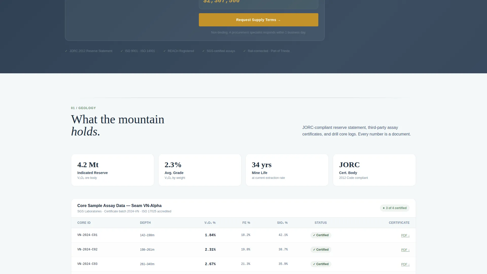 Vanadium Mining Landing Page Template