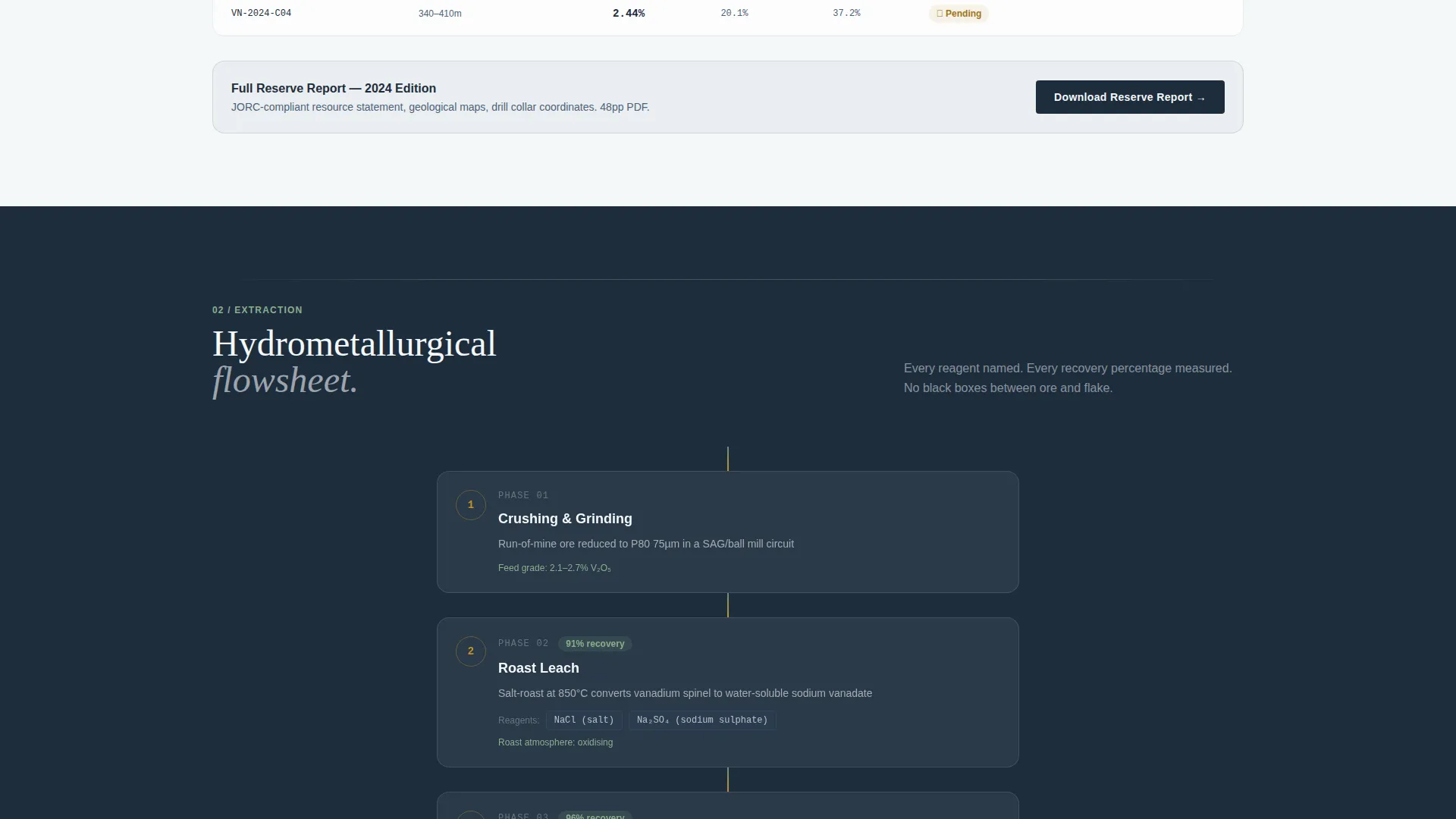 Vanadium Mining Landing Page Template