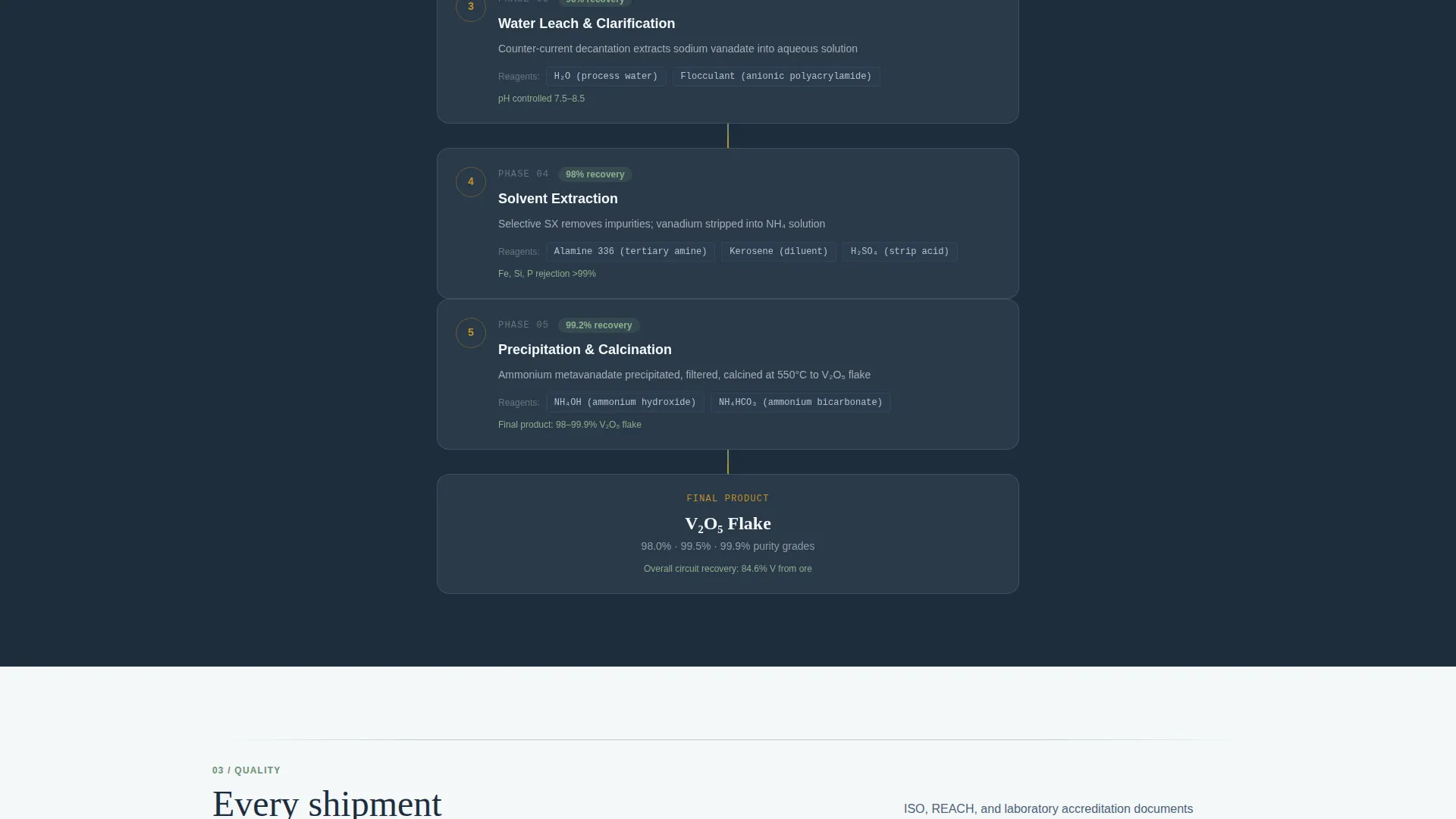 Vanadium Mining Landing Page Template