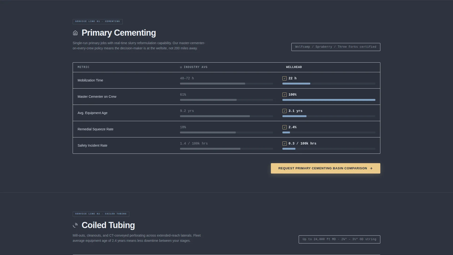 Well Services Landing Page Template