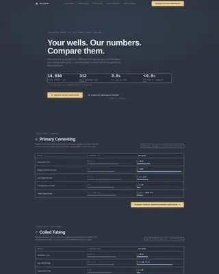 Well Services Landing Page Template