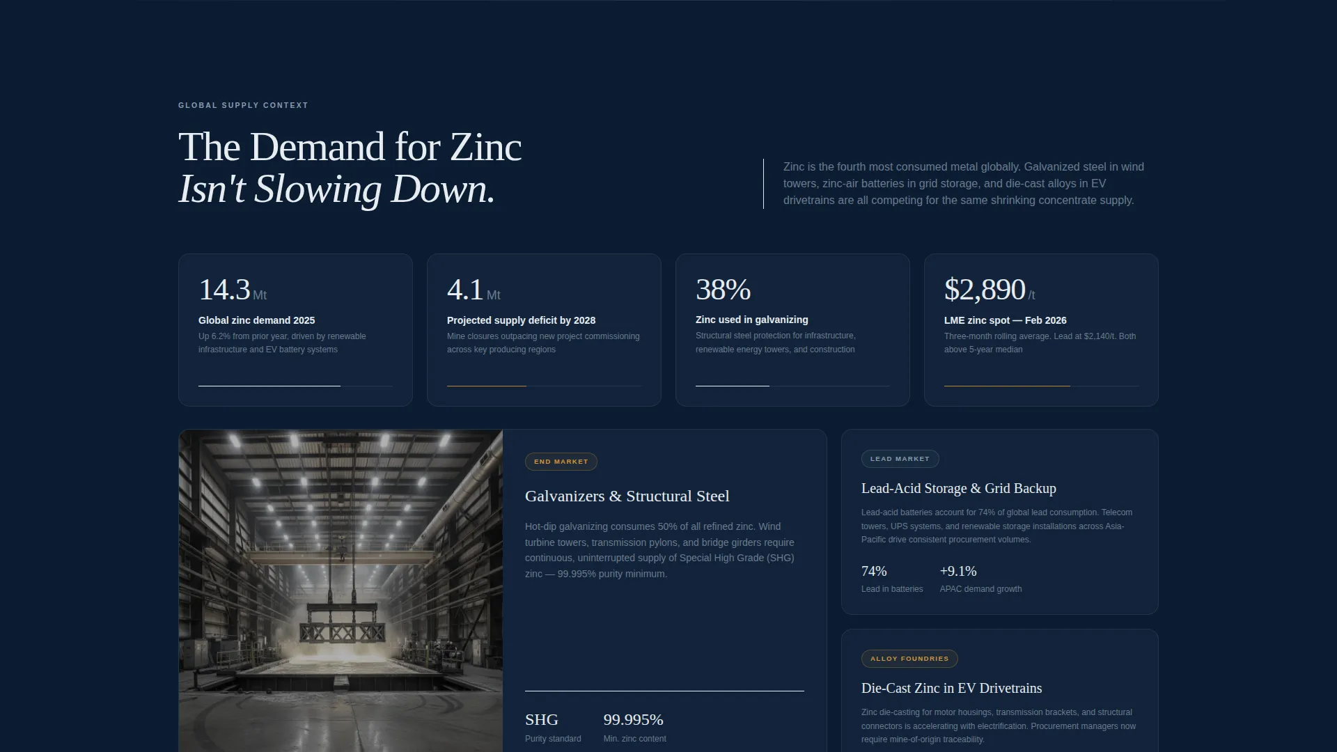 Zinc & Lead Mining Landing Page Template