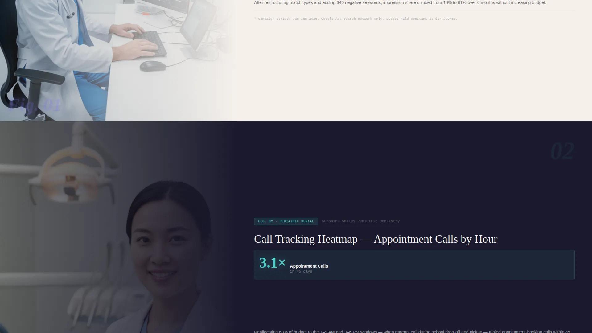 Healthcare PPC Agency Landing Page Template