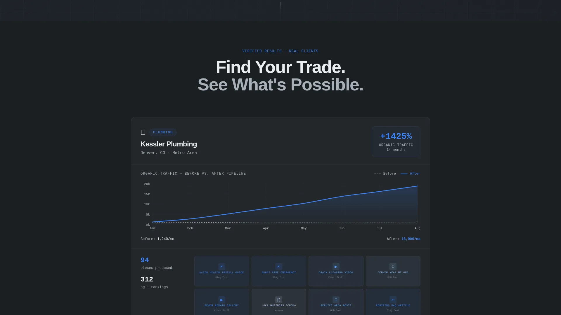 Home Services Agency Landing Page Template