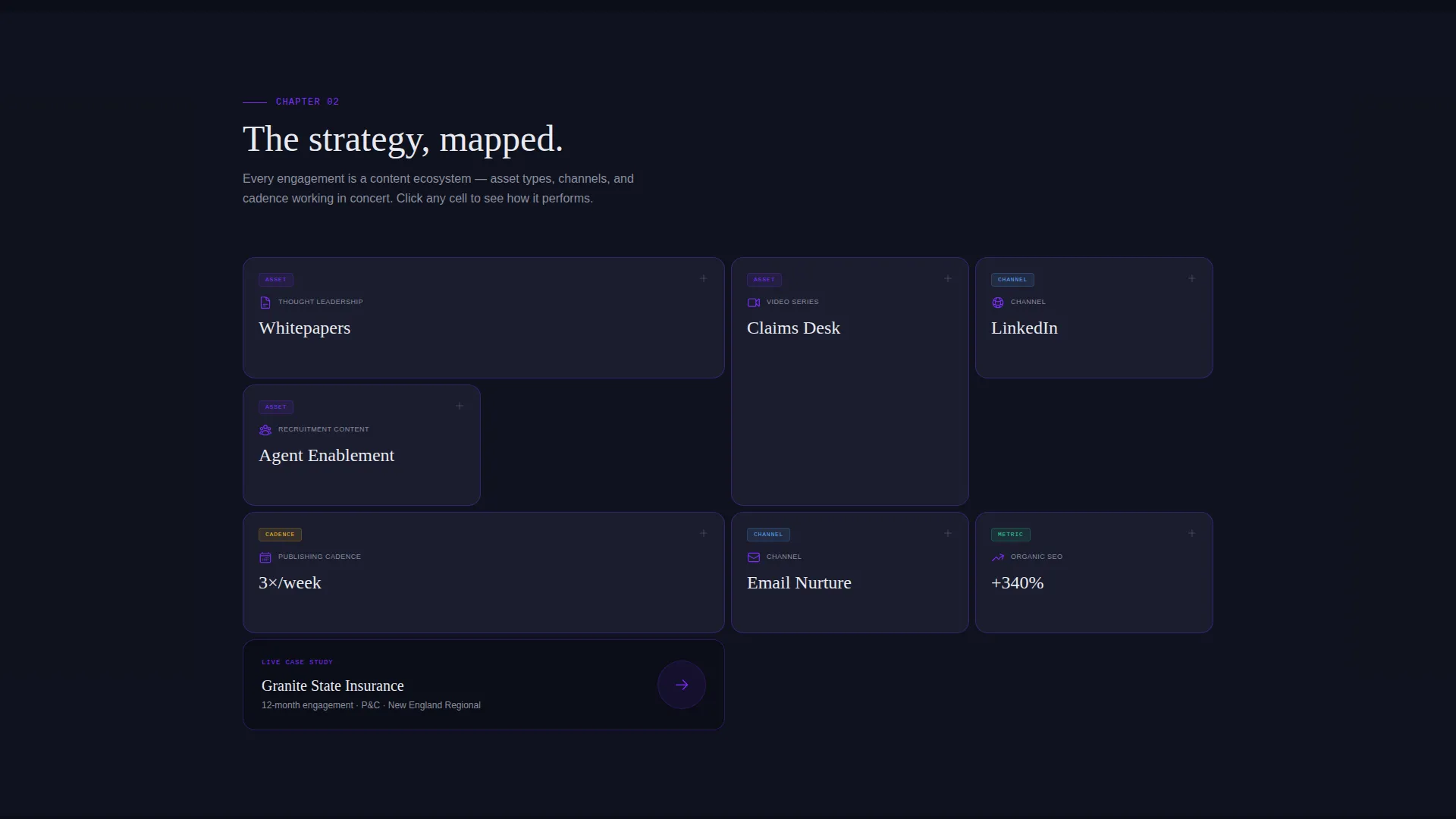Insurance Content Marketing Agency Landing Page