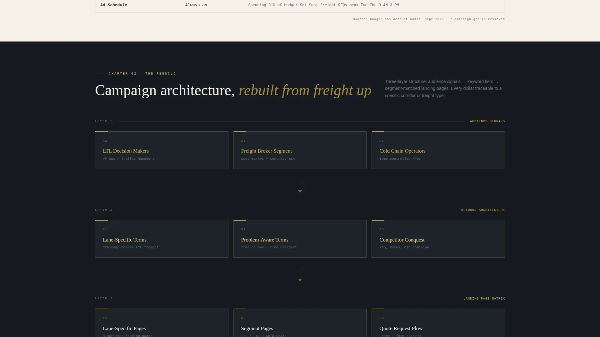 Credible Logistics Landing Page Template