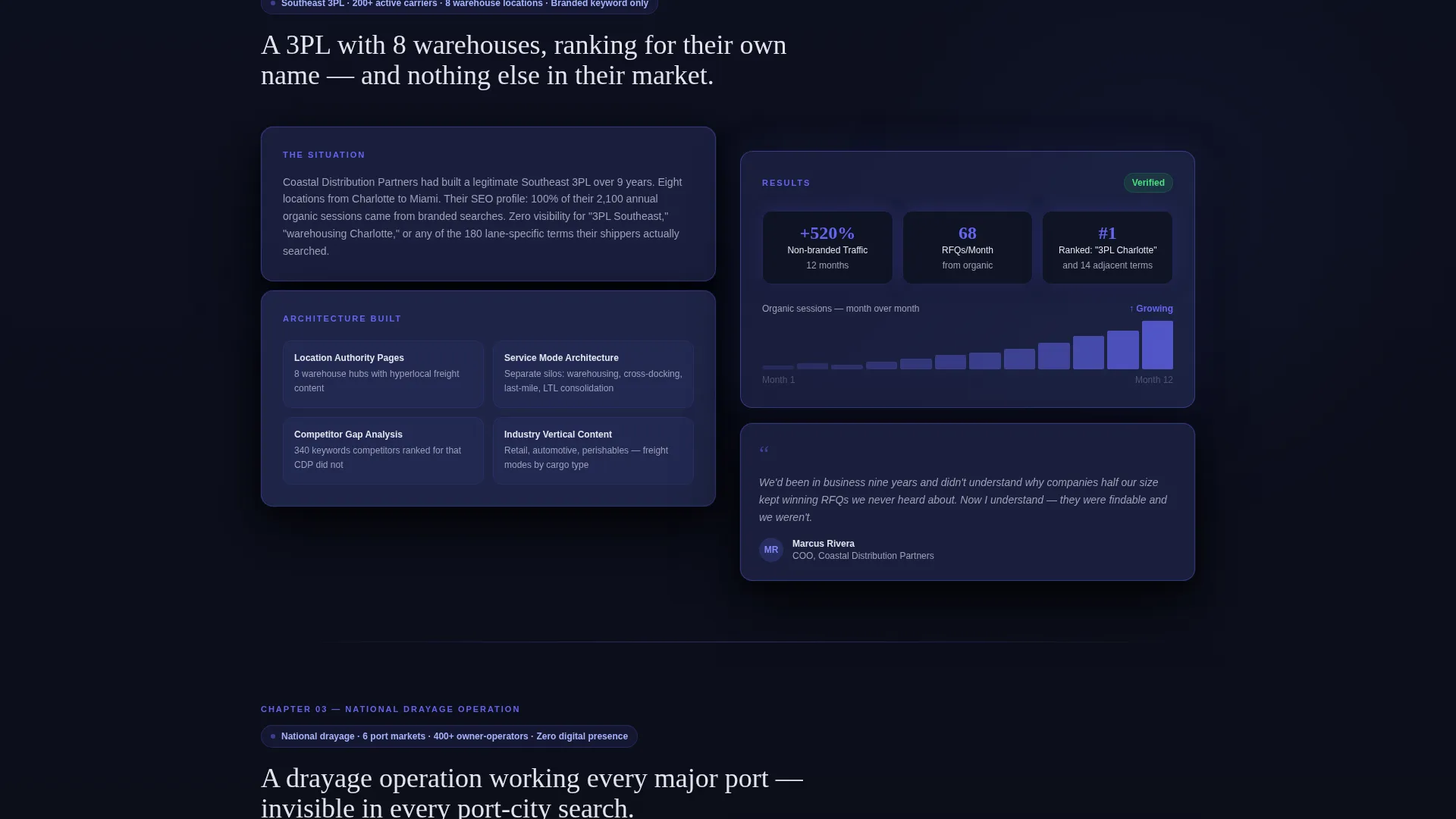 Logistics SEO Agency Landing Page Template