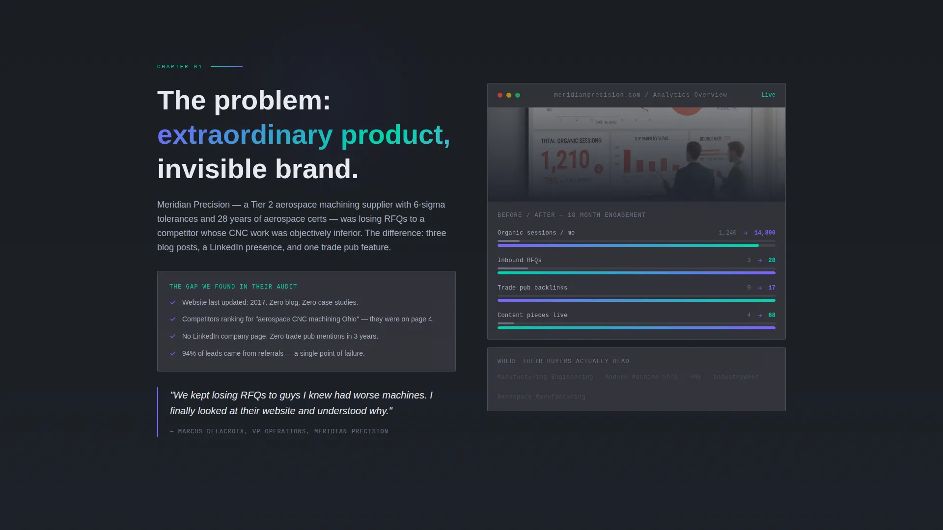 Manufacturing Content Marketing Agency Landing Page