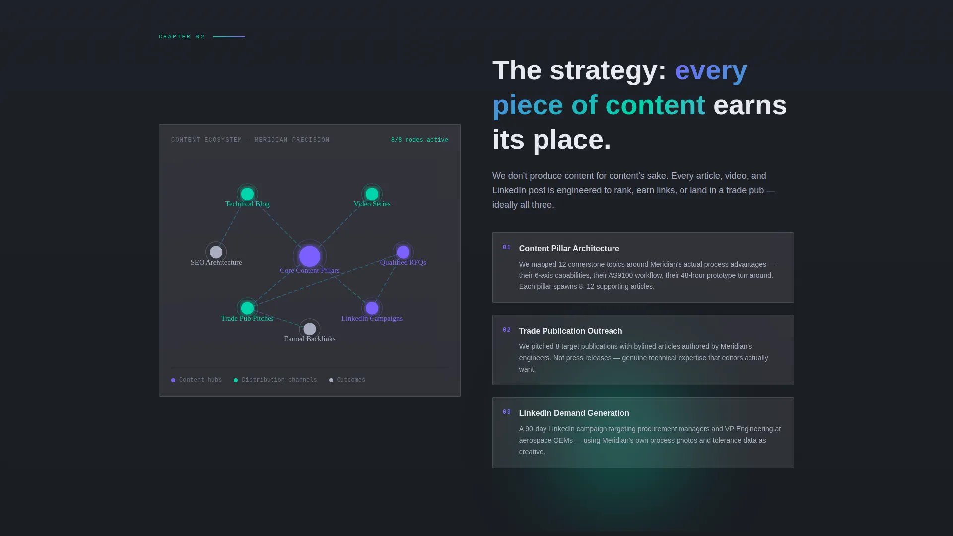 Manufacturing Content Marketing Agency Landing Page