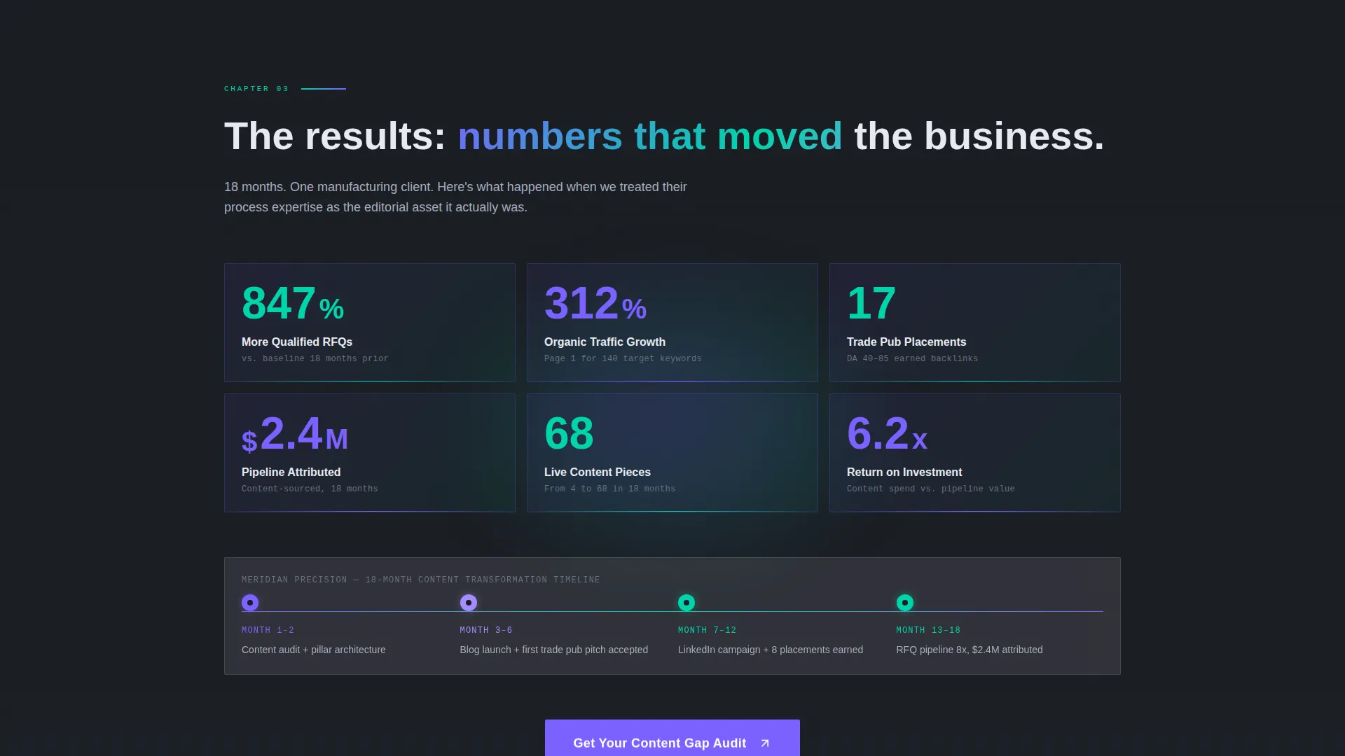 Manufacturing Content Marketing Agency Landing Page